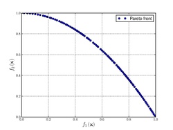 Zitzler-Deb-Thiele's function 2.pdf