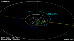Орбита астероида 228.png