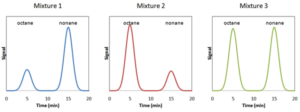 3 mixtures of octane and nonane.png