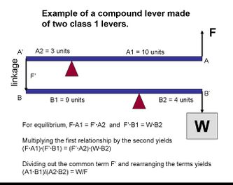 Calculation of the mechanical advantage of a compound lever made of two class 1 levers