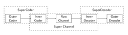 Concatenated codes diagram.png