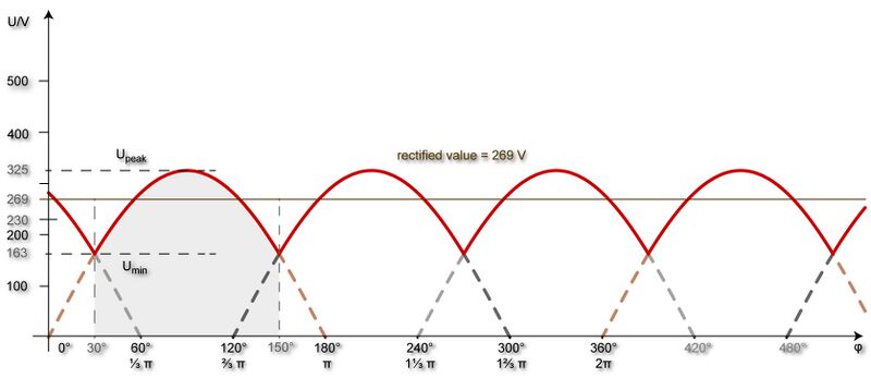 File:DC voltage profile of M3 three-phase half-wave rectifier.jpg