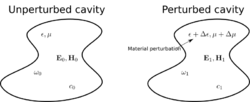 Electromagnetic cavity perturbation.svg