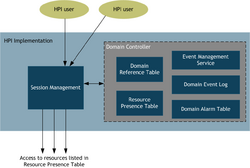 HPI Domain-level functionality