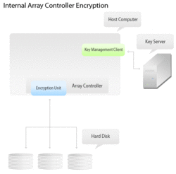 Internal array controller diagram.gif