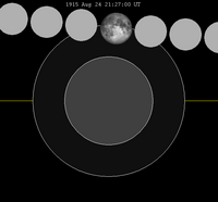 Lunar eclipse chart close-1915Aug24.png