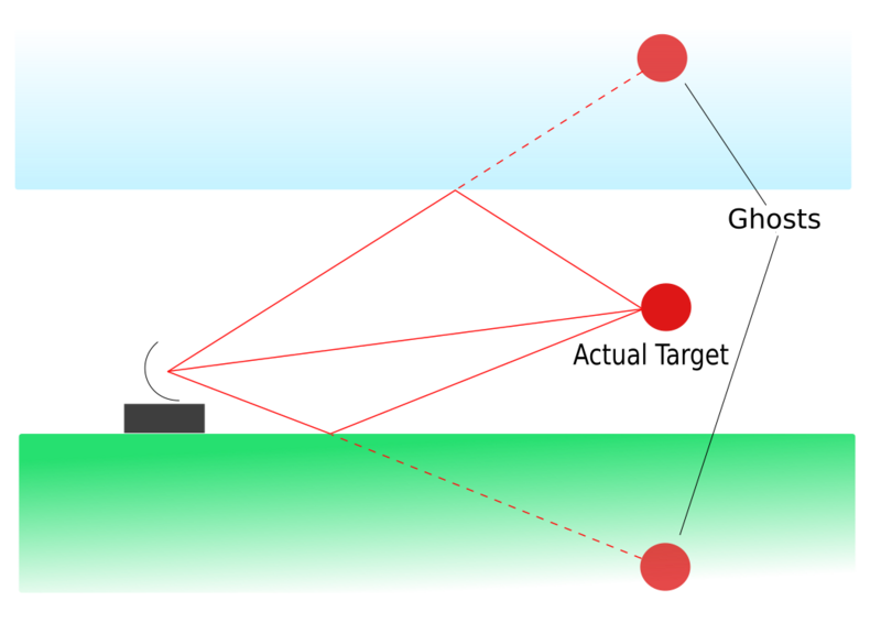 File:Multipath propagation diagram en.svg