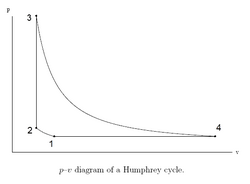 PV-Humphrey cycle.png