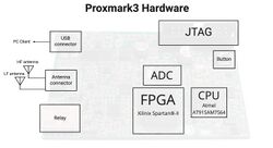 Proxmark3 hardware blocks.jpg