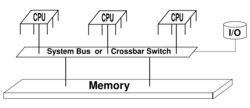 Shared memory.svg