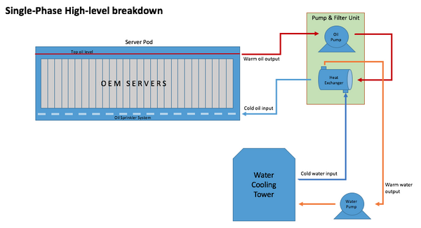 Single-phase-immersion-cooling-diagram.png