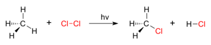 Substitution reaction : chlorination of methane