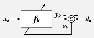 A compact block diagram of an adaptive filter without a separate block for the adaptation process.