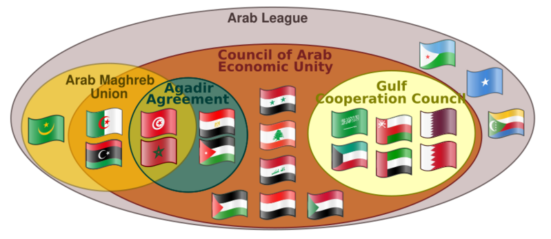 File:ArabLeague Diagram-en.svg