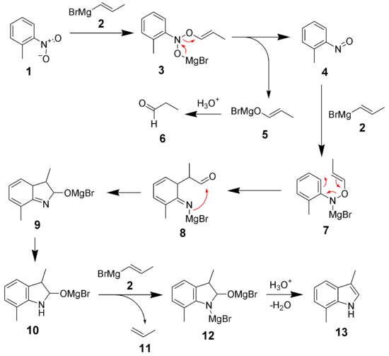 The mechanism of the Bartoli indole synthesis