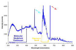 Deuterium lamp 1.png