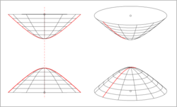 Hyperboloid-2s.svg