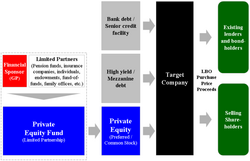 Leveraged Buyout Diagram.png