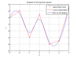 Moving Least Squares2.png