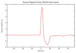 NarrowBipolarEvent2.png
