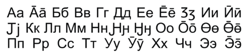 Orok alphabet 2008.svg