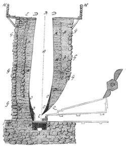 PSM V38 D165 Vertical section of a 17th and 18th century blast furnace.jpg