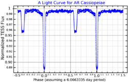 ARCasLightCurve.png