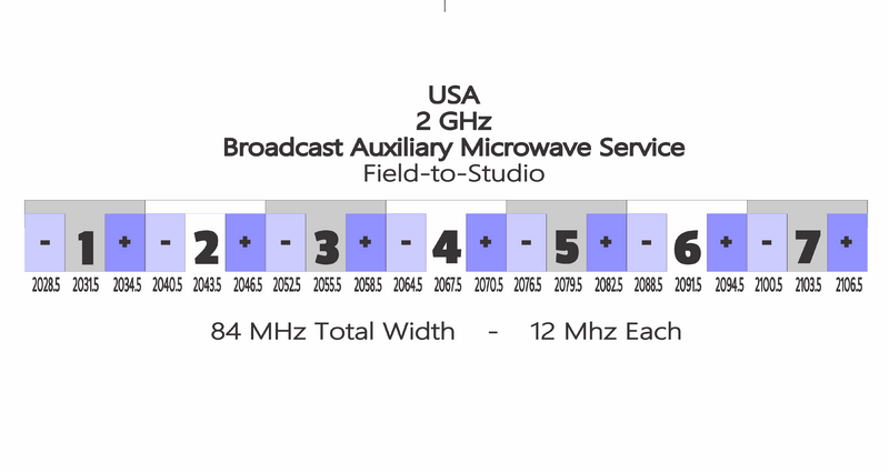 2GHz FCC Band Plan with 6MHz Subdivisions