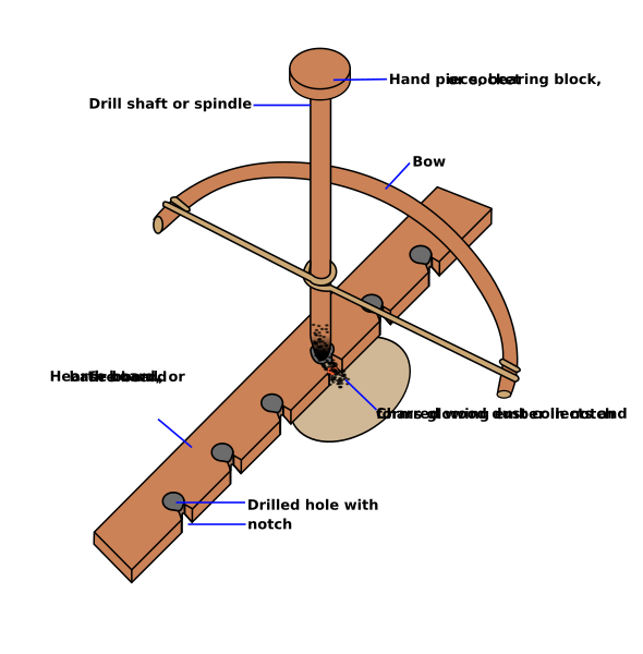 File:Bow Drill with annotations.svg