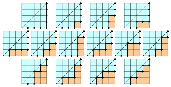 File:Catalan number 4x4 grid example.svg
