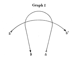 First part of the Graph of Desire.GIF