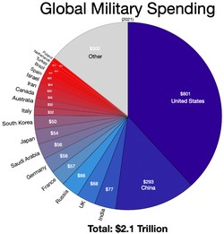 Global Military Spending.webp