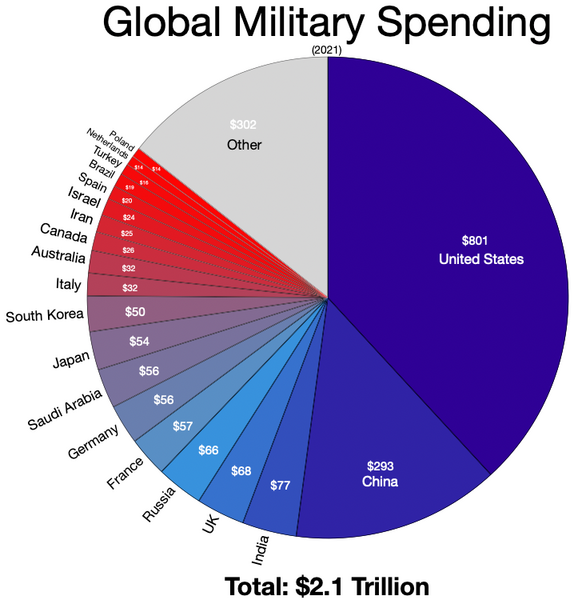 File:Global Military Spending.webp