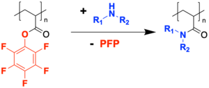 Post-polymerization modification of PPFPA