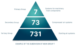 SFI Triangle.png