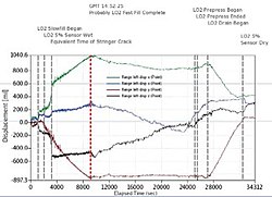 STS133 Optical Strain data.jpg