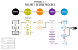 Sample HPM Process Diagram.png