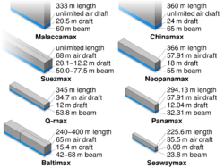 Ship measurements comparison.svg