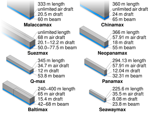 File:Ship measurements comparison.svg
