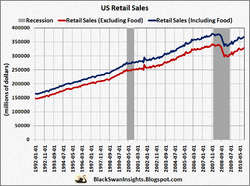US Retail Sales.png