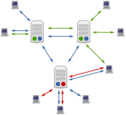 Usenet servers and clients.svg