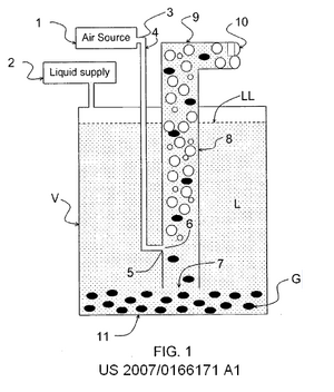 Diagram of an airlift pump