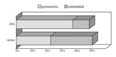 3D Bar chart