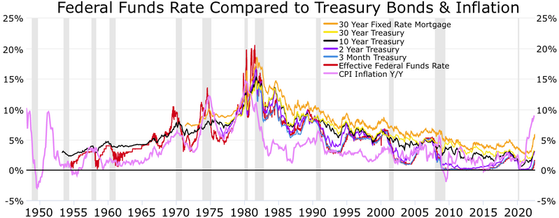 File:FFR treasuries.webp
