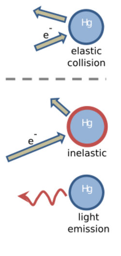 FHcollisions.svg