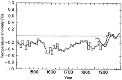 IPCC 1996 SAR Figure 3.20.png