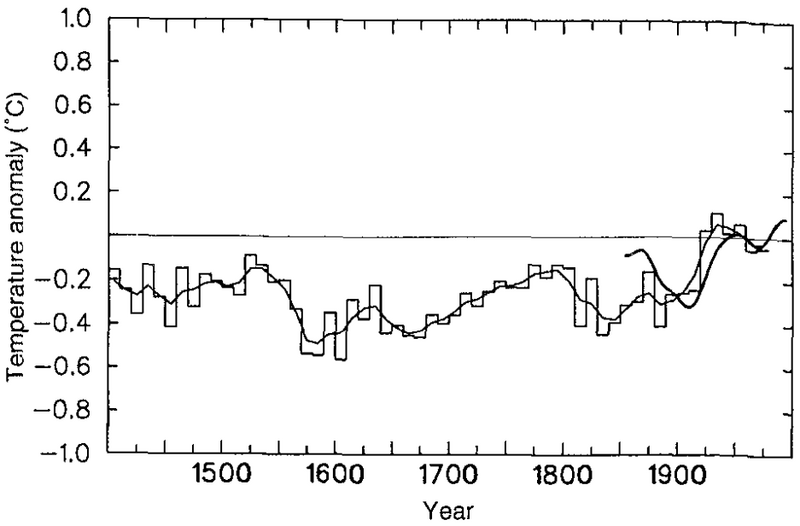 File:IPCC 1996 SAR Figure 3.20.png