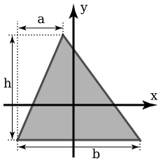 The figure presents a triangle with dimensions 'b', 'h' and 'a', along with axes 'x' and 'y' that pass through the centroid.
