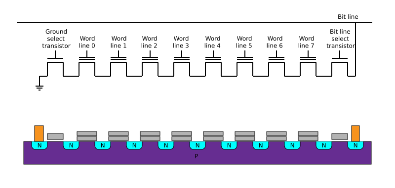 File:Nand flash structure.svg