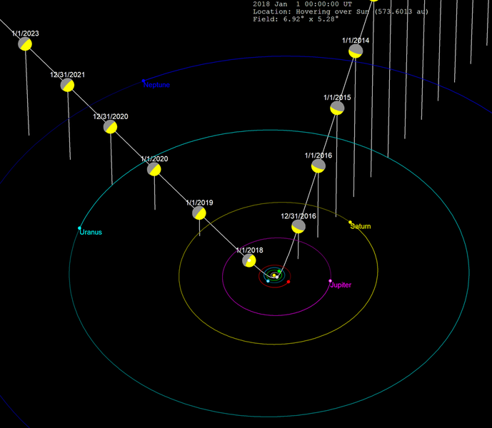 File:Oumuamua-solar system-ecliptic-normals.png